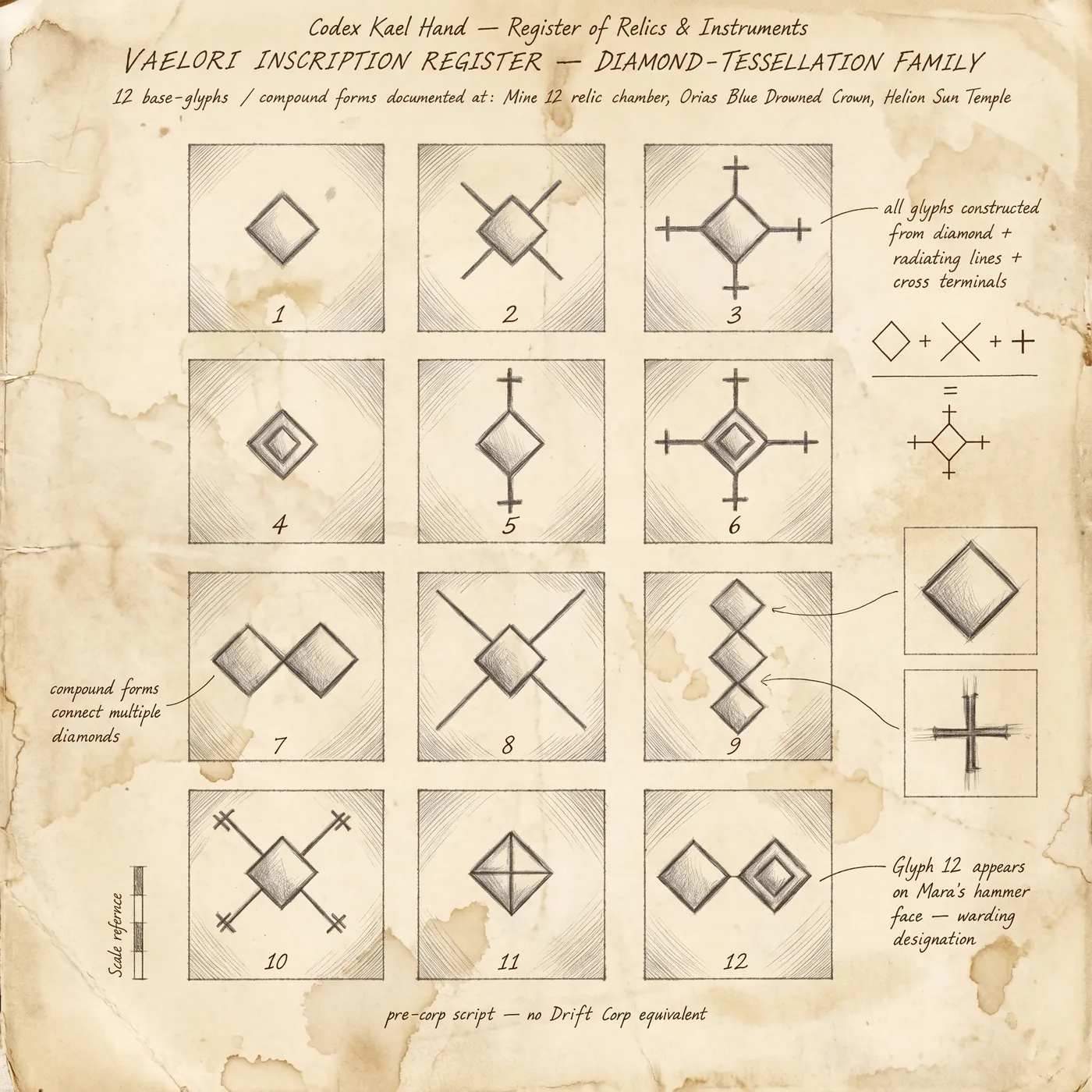 The Vaelori Glyph Alphabet